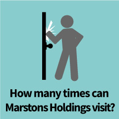 When can Marstons Holdings visit