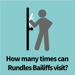 When can Rundles visit